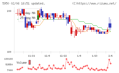 日本パワーファスニングチャート