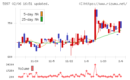 協立エアテックチャート