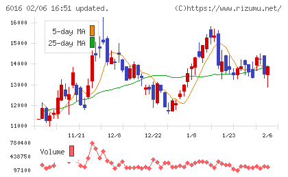 ジャパンエンジンコーポレーションチャート