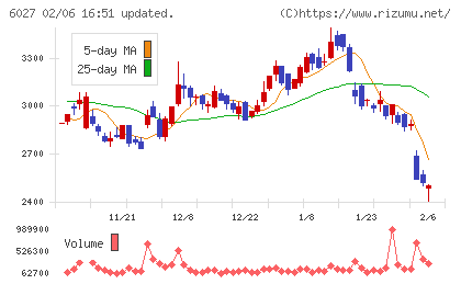 弁護士ドットコムチャート