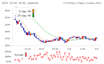 アドベンチャーチャート