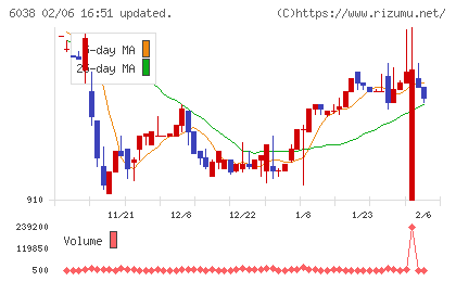 イードチャート