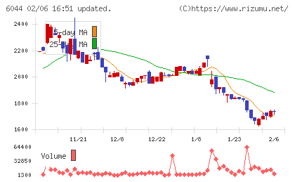 三機サービスチャート