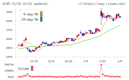 レントラックスチャート