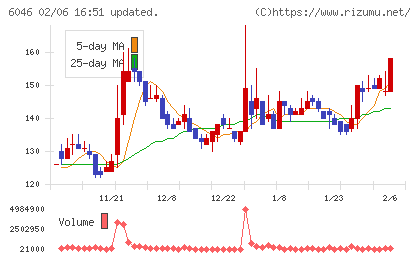 リンクバルチャート