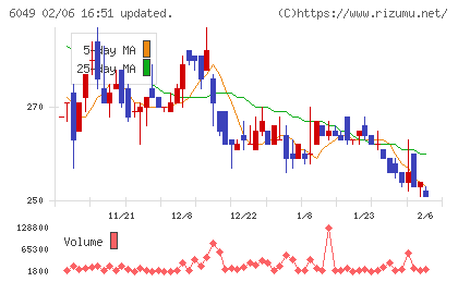 イトクロチャート