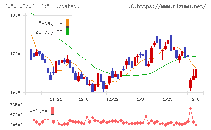 イー・ガーディアンチャート