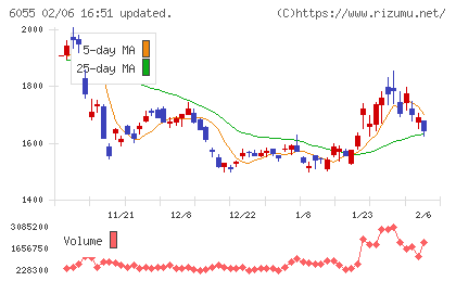 ジャパンマテリアルチャート