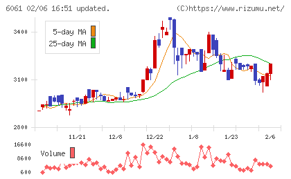 ユニバーサル園芸社チャート