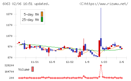 日本エマージェンシーアシスタンスチャート