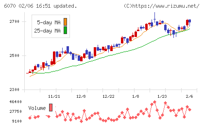 キャリアリンクチャート