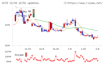 アメイズチャート
