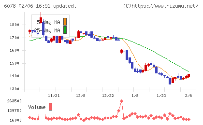 バリューＨＲチャート