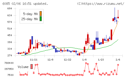 アーキテクツ・スタジオ・ジャパンチャート
