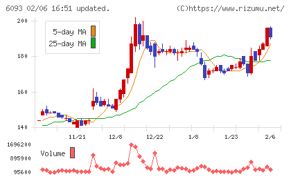 エスクロー・エージェント・ジャパンチャート