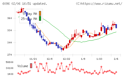 レアジョブチャート