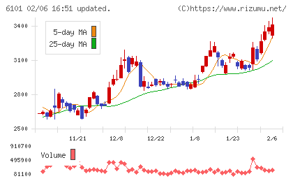 ツガミチャート