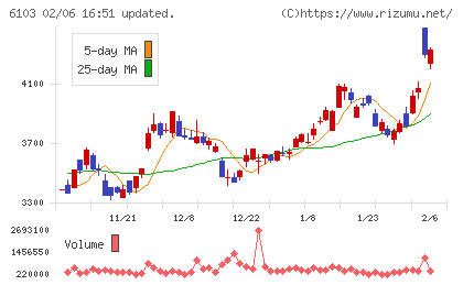 オークマチャート