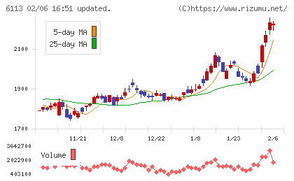 アマダチャート