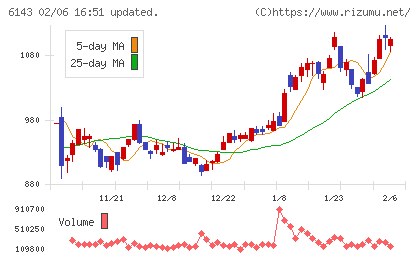 ソディックチャート