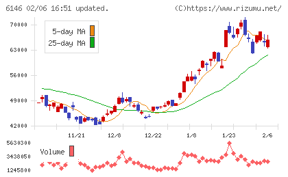 ディスコチャート