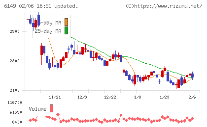 小田原エンジニアリングチャート