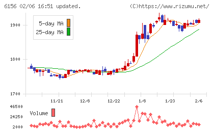 エーワン精密チャート