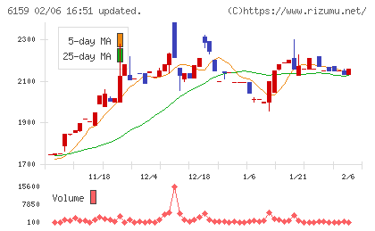 ミクロン精密チャート