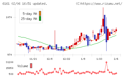 エスティックチャート