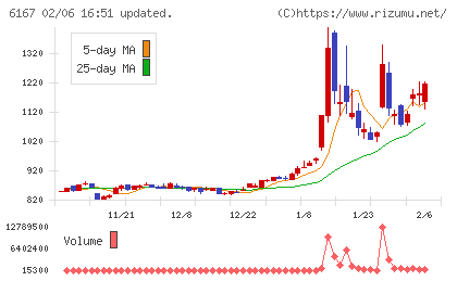 冨士ダイスチャート