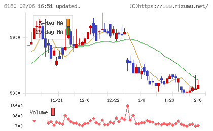 GMOメディアチャート