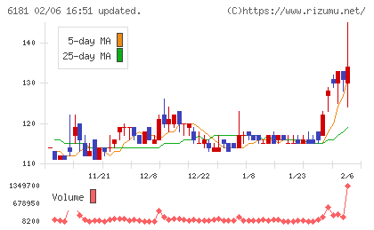 タメニーチャート