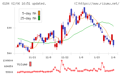 鎌倉新書チャート