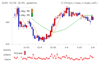 アトラエチャート
