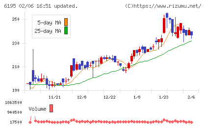 ホープチャート