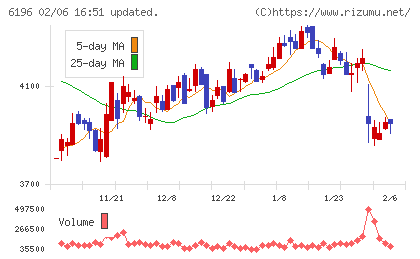 ストライクチャート