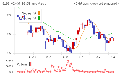 キャリアチャート