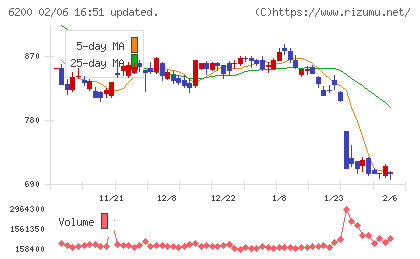 インソースチャート