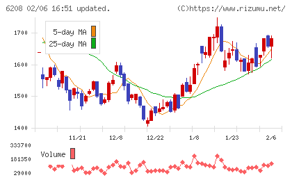 石川製作所チャート