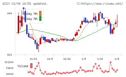 ＴＯＹＯイノベックスチャート