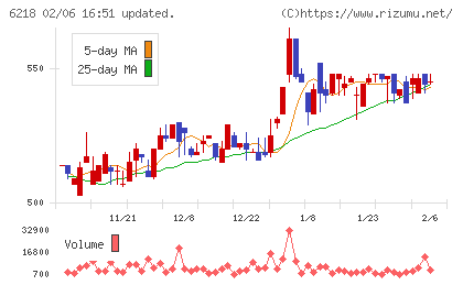 エンシュウチャート
