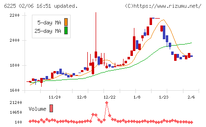 エコムチャート