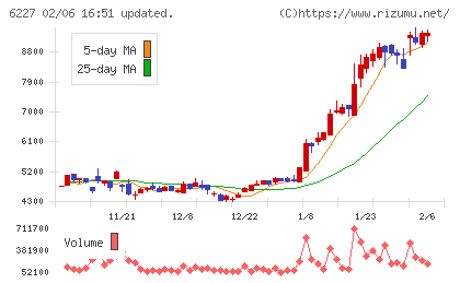 ＡＩメカテックチャート