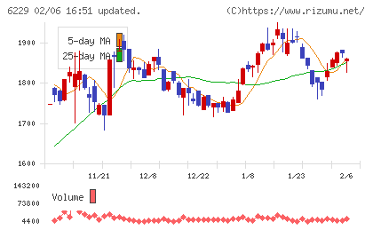 オーケーエムチャート