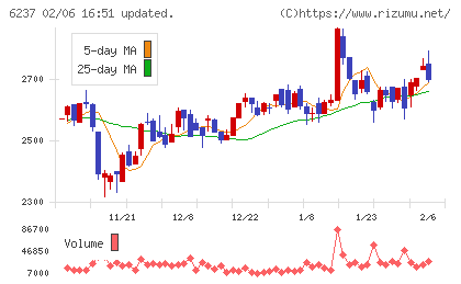 イワキチャート