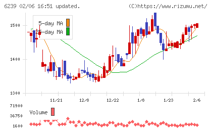 ナガオカチャート