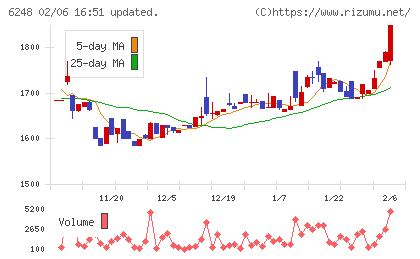 横田製作所チャート