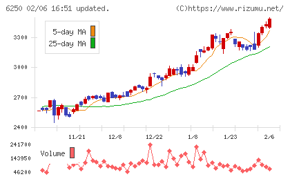 やまびこチャート