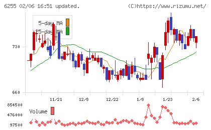 エヌ・ピー・シーチャート