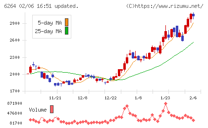 マルマエチャート
